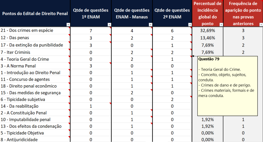 Print Suprema ENAM 2 Direito Penal