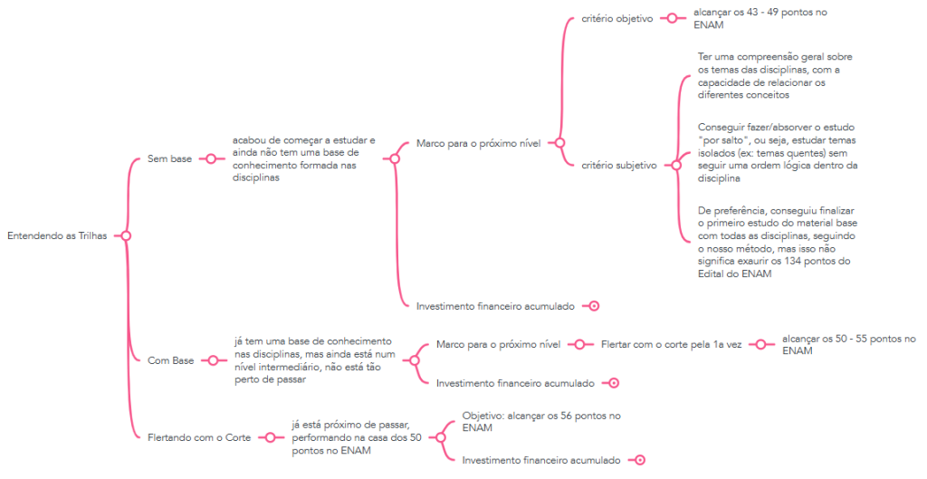 Print 29 Trilhas de Aprendizagem ENAM webp