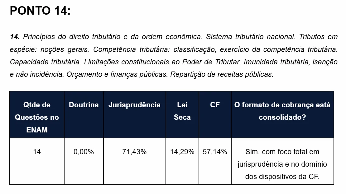 Mapeamento do Ponto 14 — Princípios do direito tributário e da ordem econômica