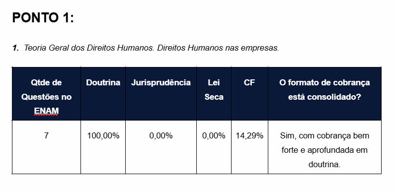 Mapeamento do Ponto 1 — Teoria Geral dos Direitos Humanos