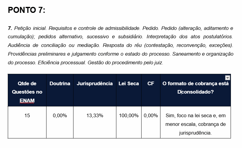 Mapeamento do Ponto 7 — Petição inicial e resposta do réu