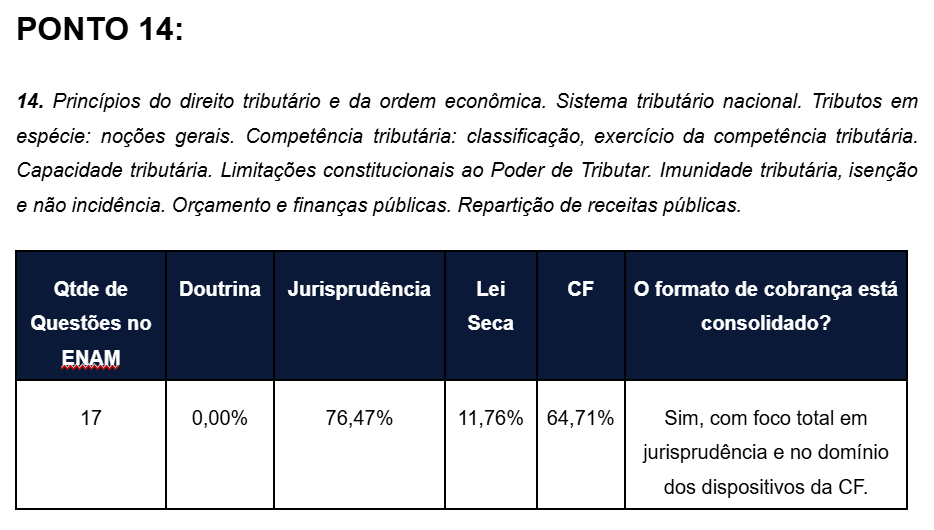 Mapeamento do Ponto 14 — Princípios do direito tributário e da ordem econômica