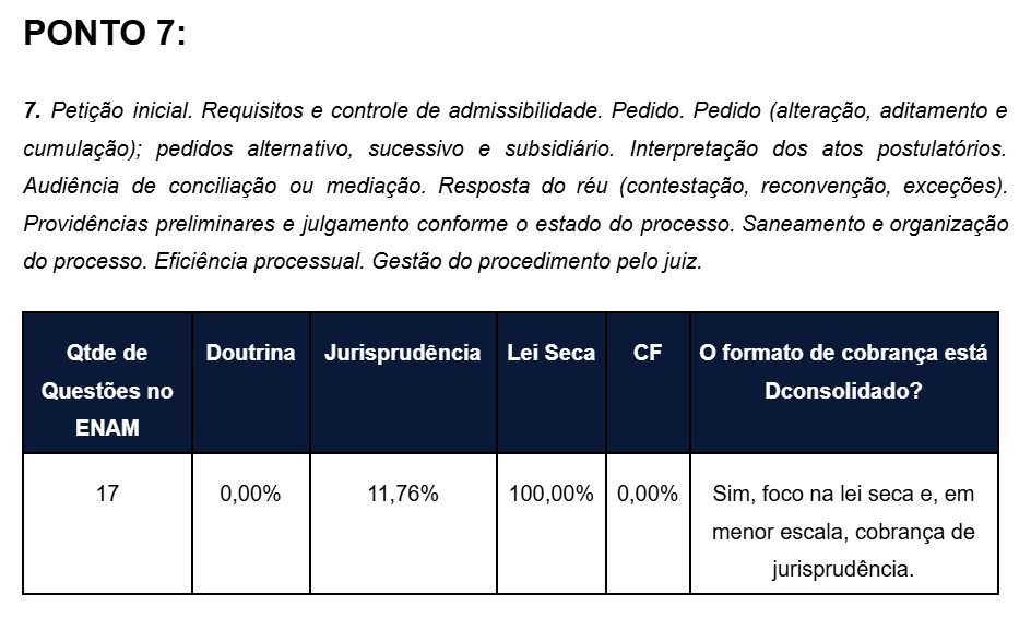 Mapeamento do Ponto 7 — Petição inicial e resposta do réu
